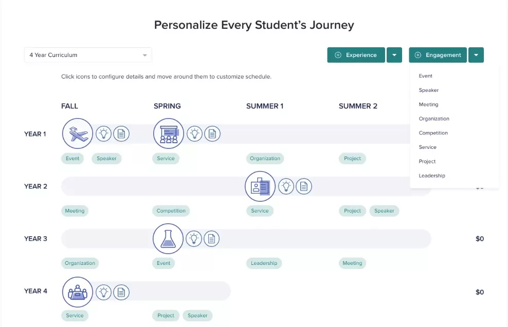 Personalized Pathways Image